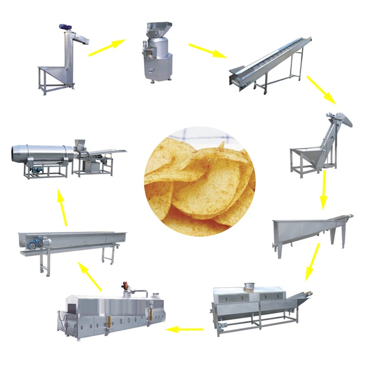 Quy trình hoạt động dây chuyền sản xuất snack khoai tây chiên Vĩnh Phát